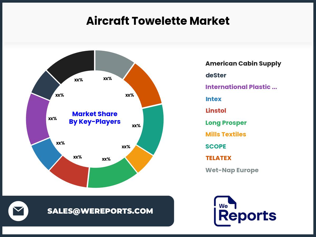 Aircraft Towelette