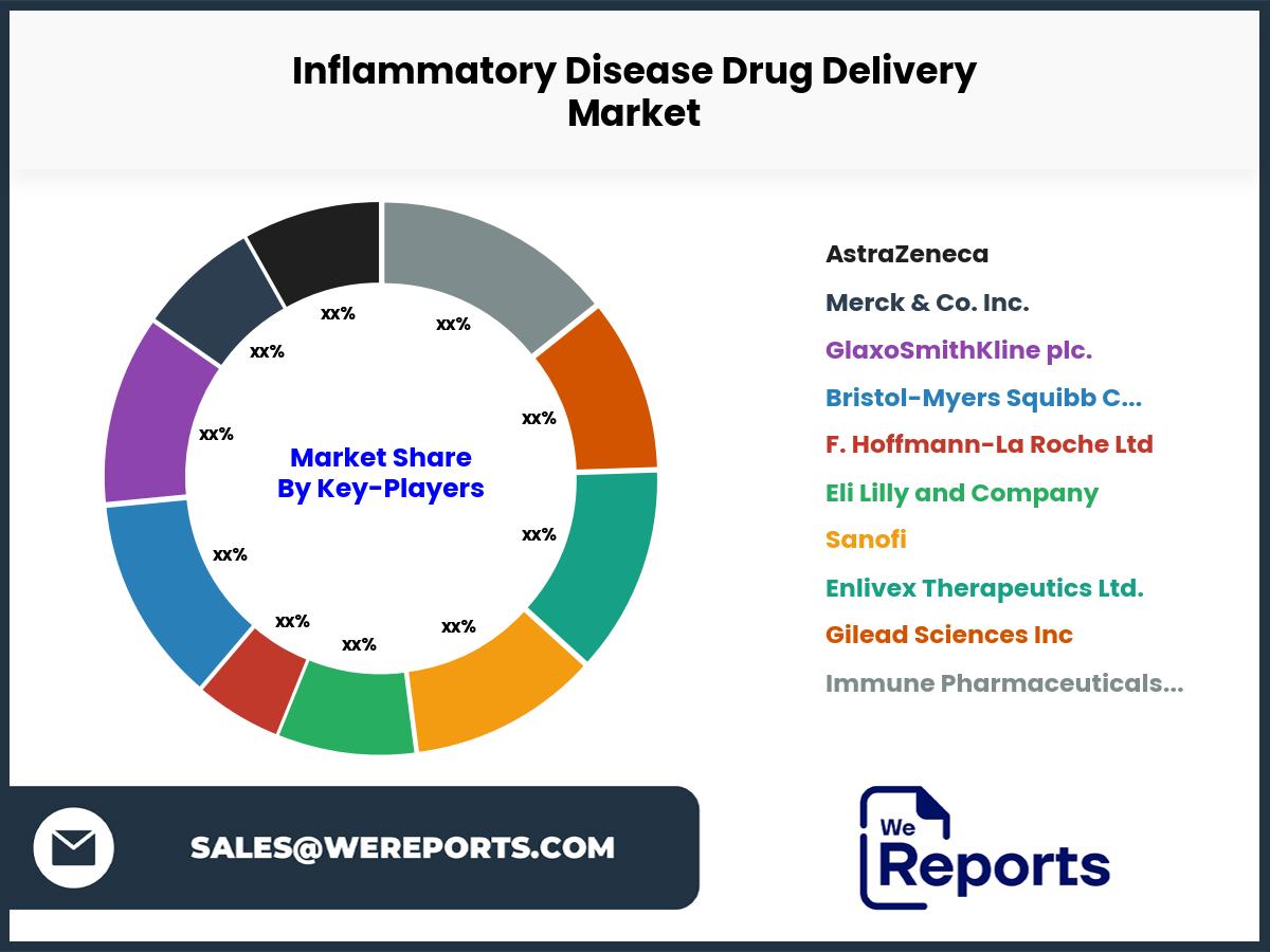 Inflammatory Disease Drug Delivery