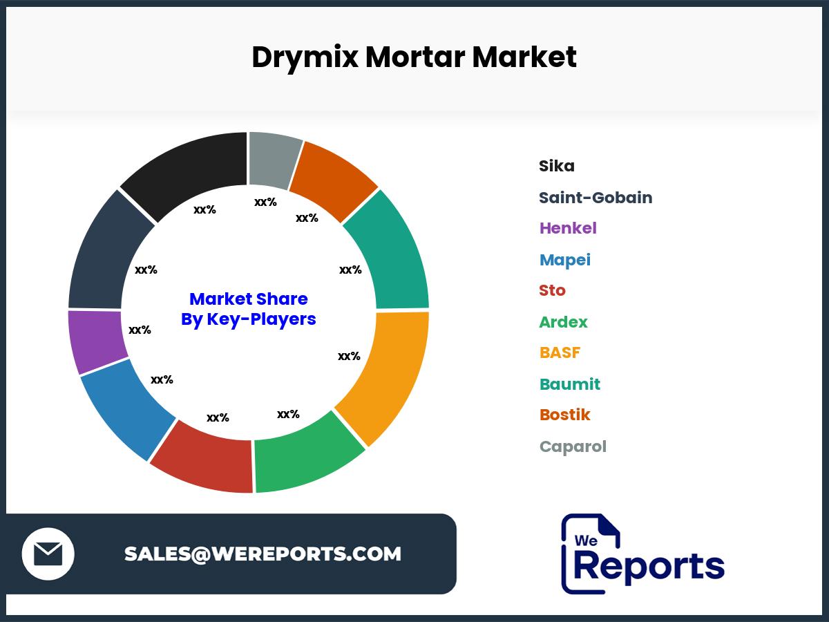 Drymix Mortar