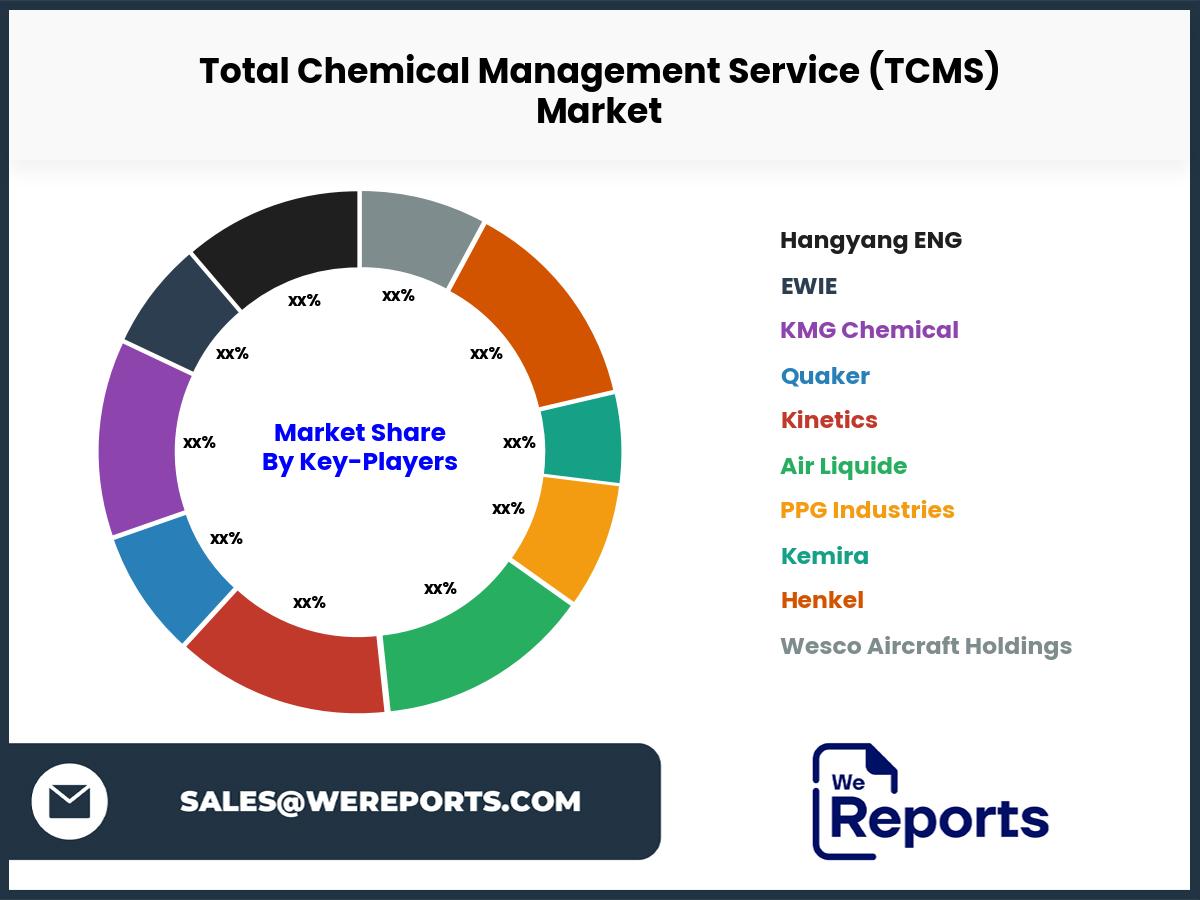 Total Chemical Management Service (TCMS)