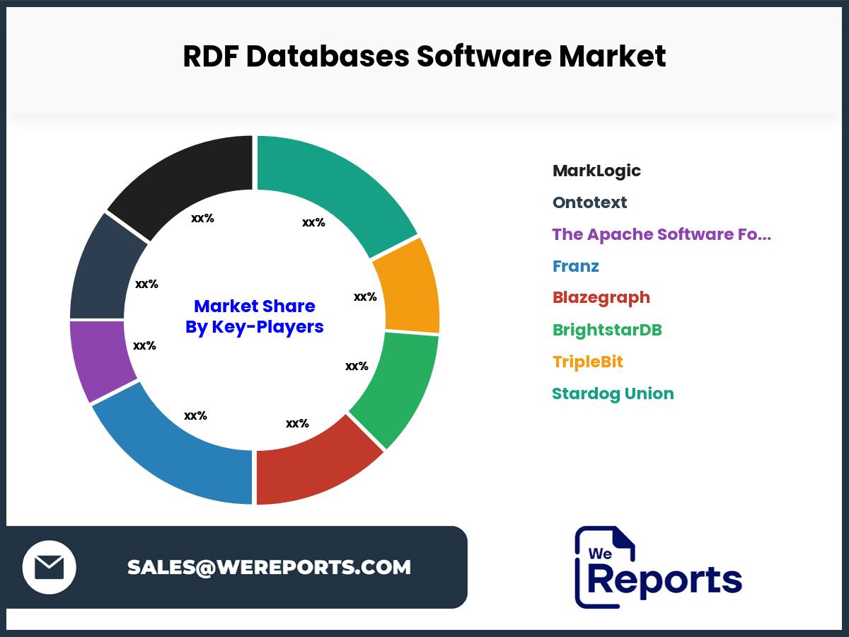 RDF Databases Software