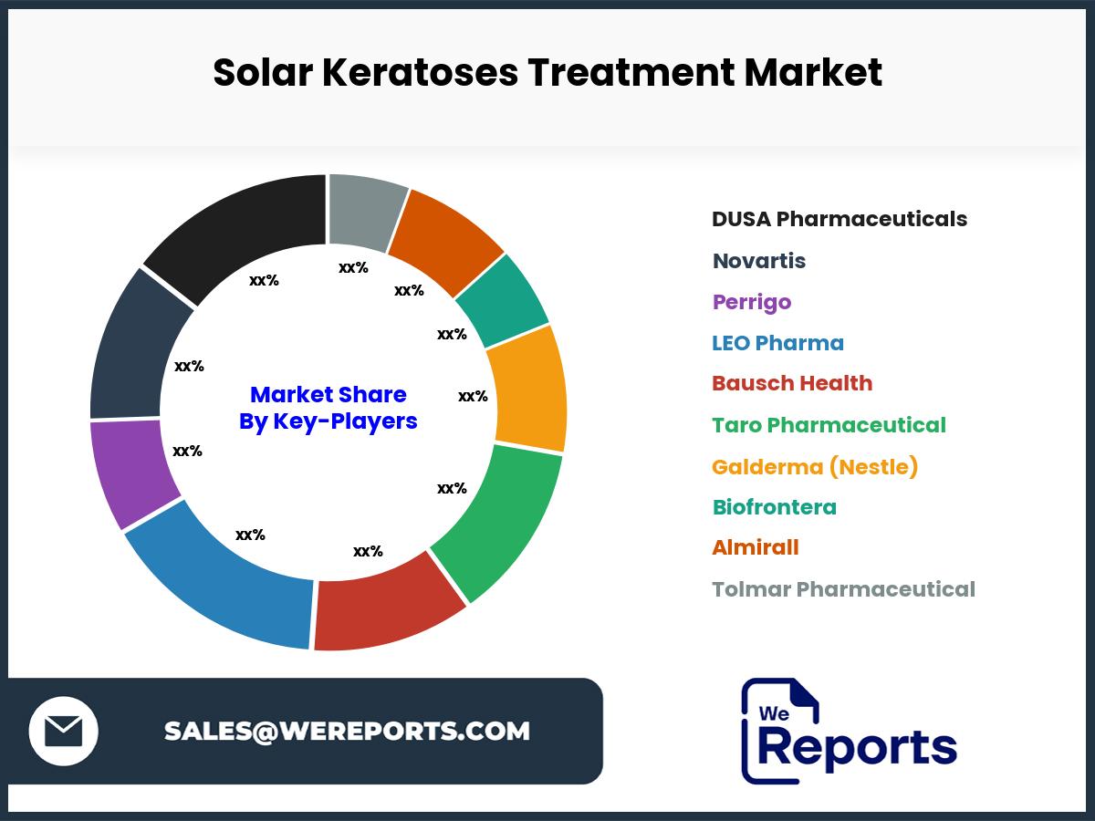 Solar Keratoses Treatment