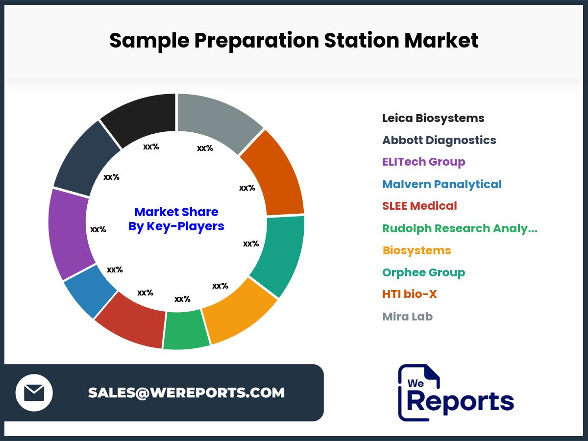 Sample Preparation Station