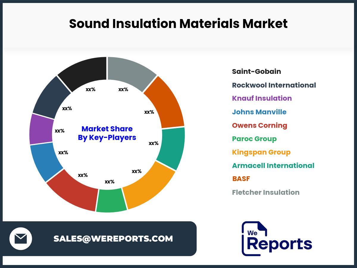 Sound Insulation Materials