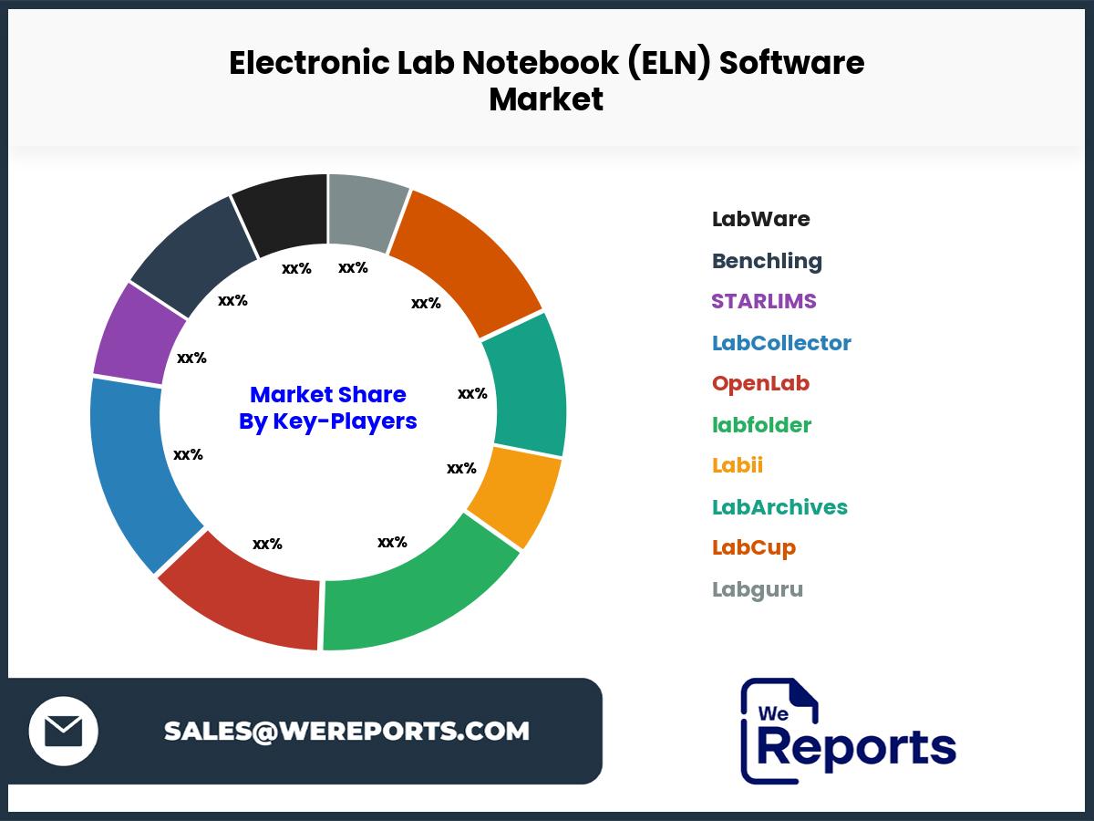 Electronic Lab Notebook (ELN) Software