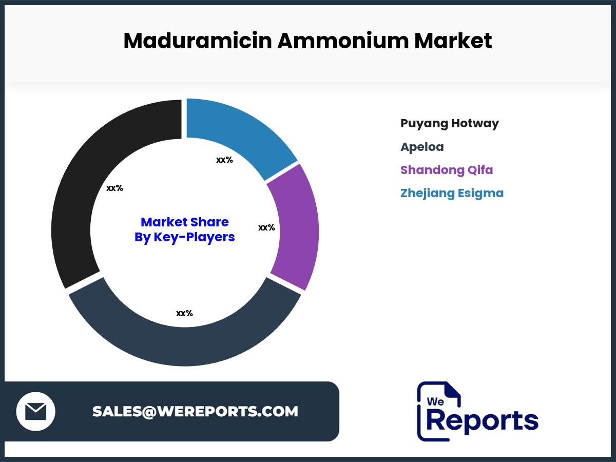 Maduramicin Ammonium