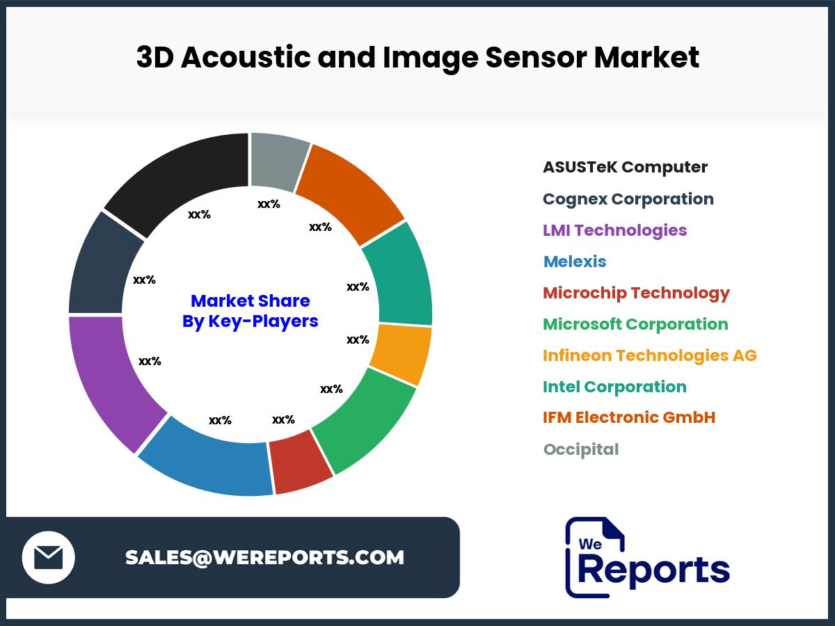 3D Acoustic and Image Sensor