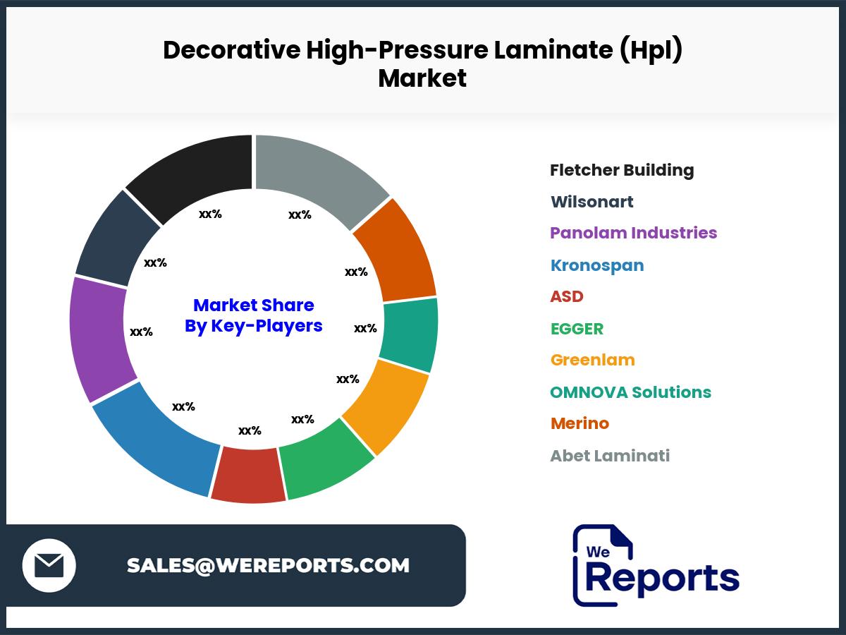 Decorative High-Pressure Laminate (Hpl)