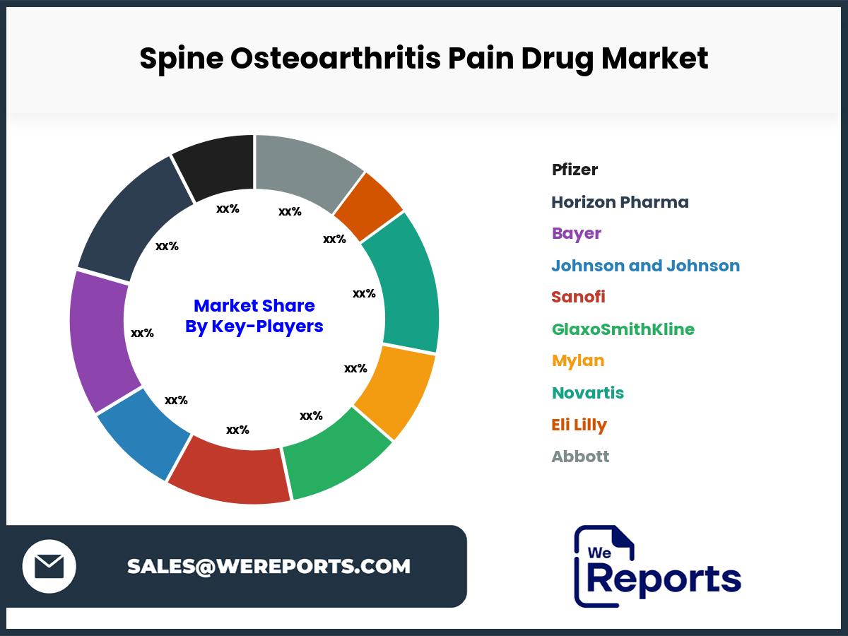 Spine Osteoarthritis Pain Drug