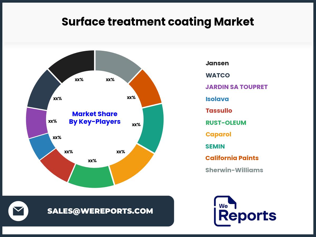 Surface treatment coating