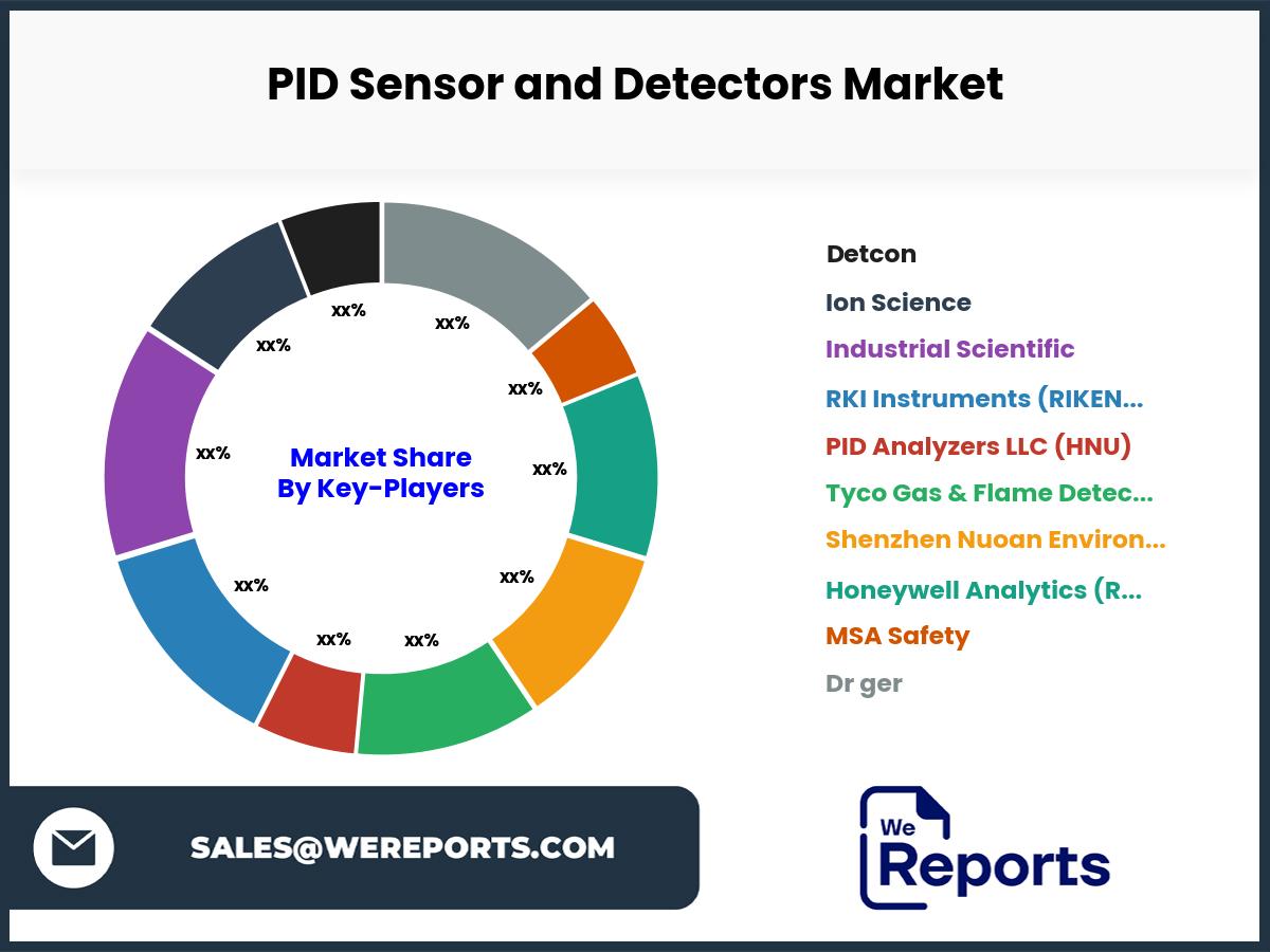 PID Sensor and Detectors