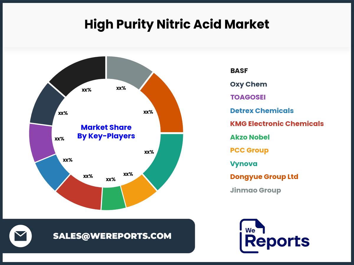 High Purity Nitric Acid