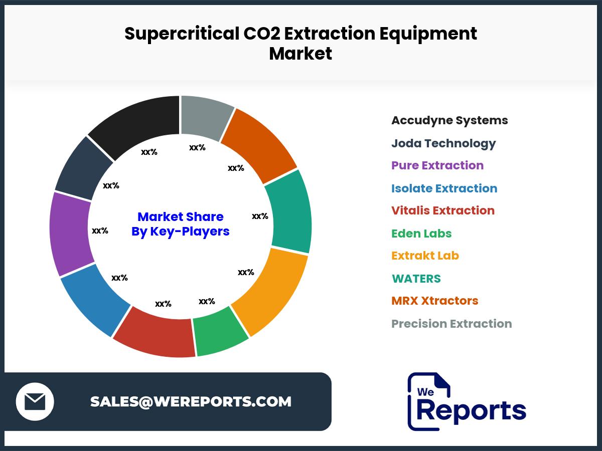 Supercritical CO2 Extraction Equipment