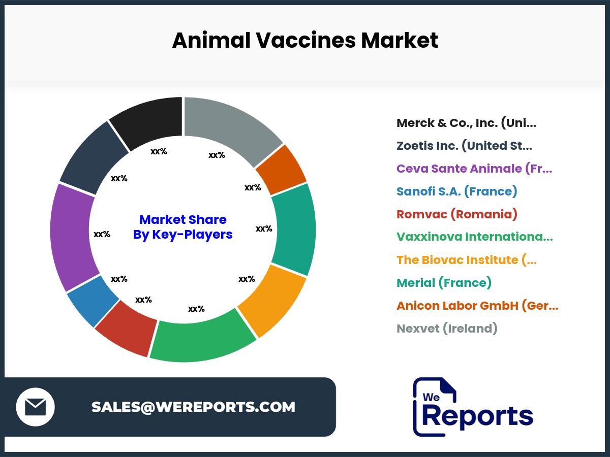 Animal Vaccines