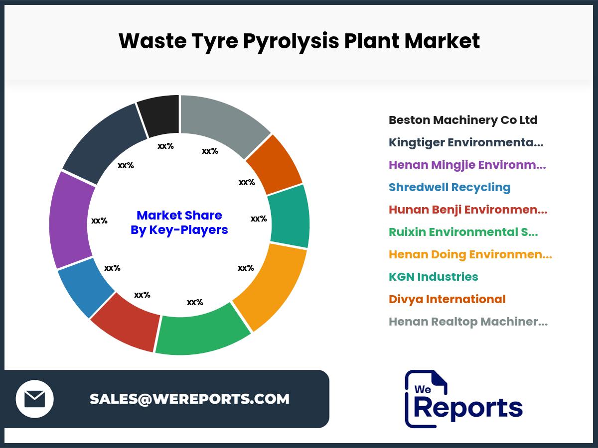 Waste Tyre Pyrolysis Plant