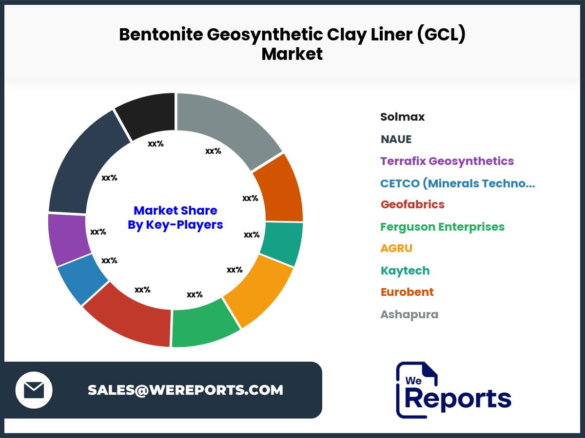 Bentonite Geosynthetic Clay Liner (GCL)