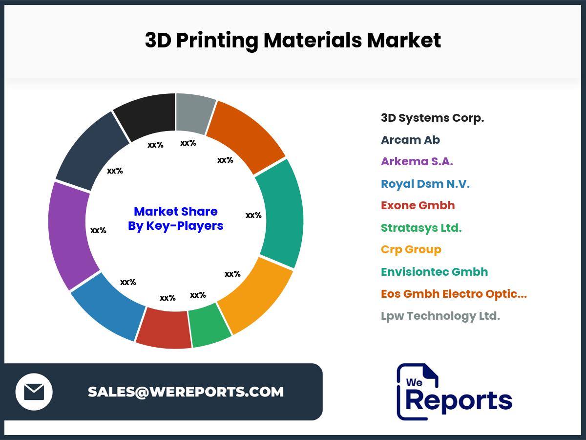 3D Printing Materials