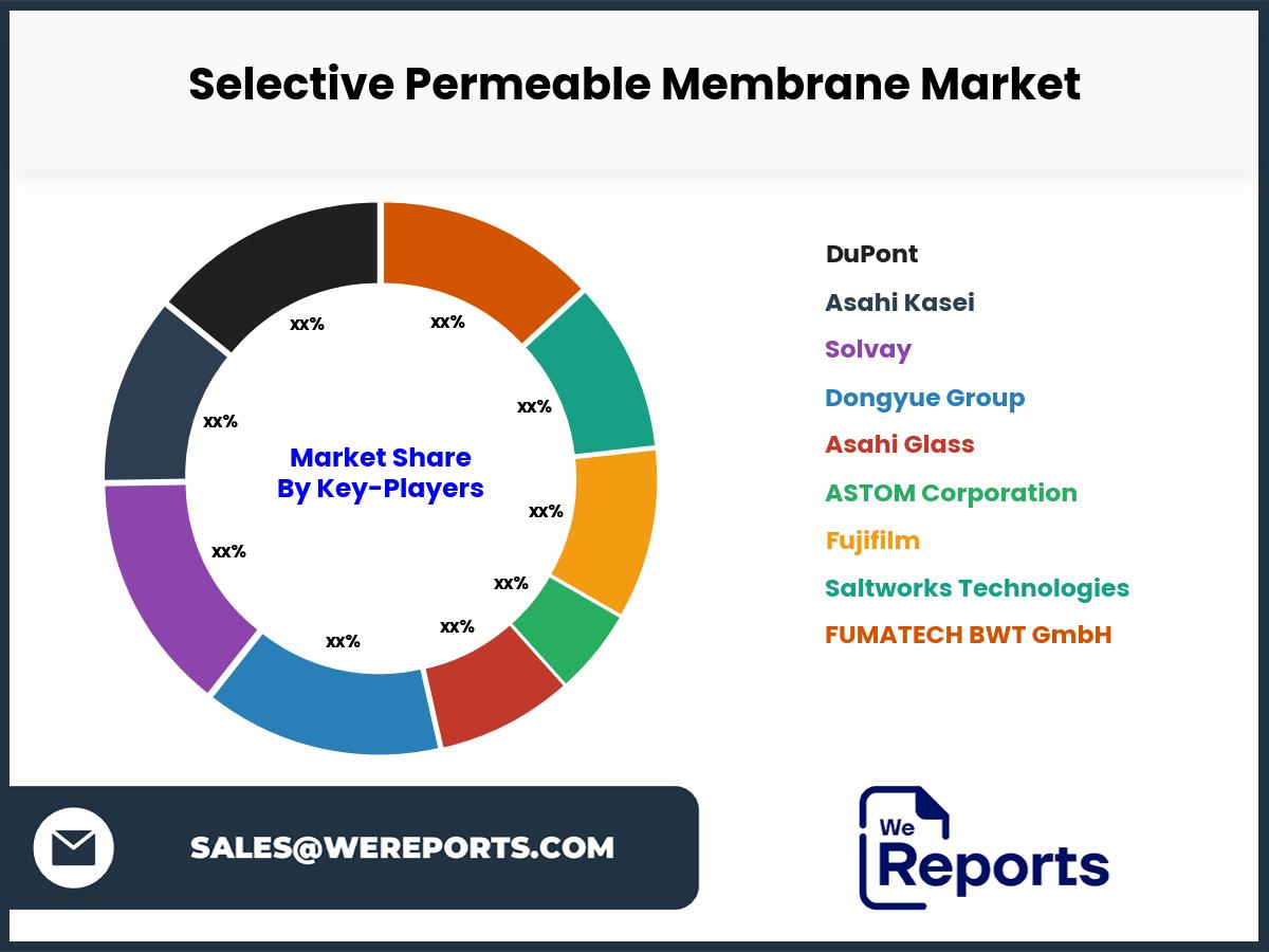 Selective Permeable Membrane