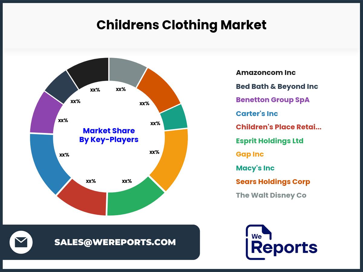 Childrens Clothing