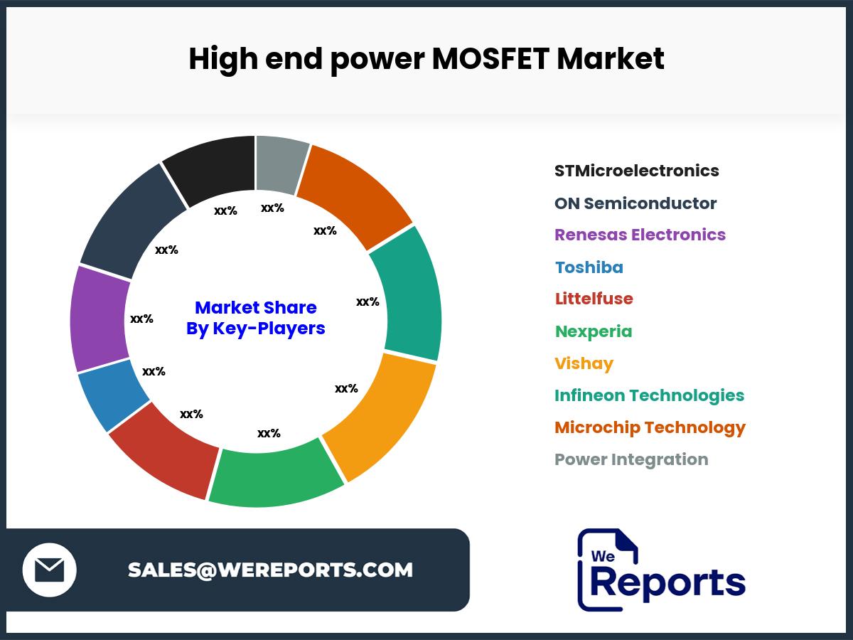 High end power MOSFET