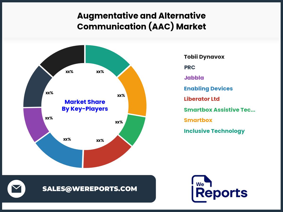 Augmentative and Alternative Communication (AAC)