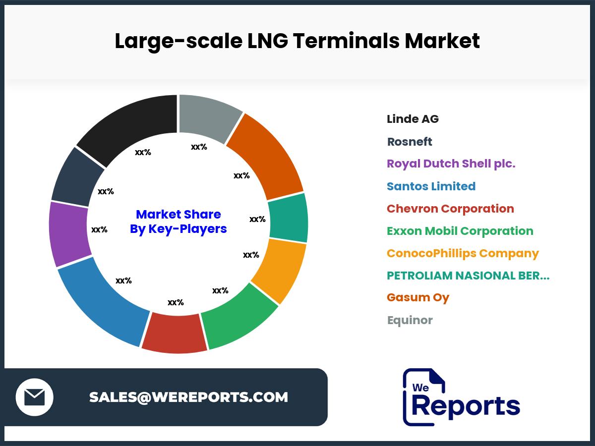 Large-scale LNG Terminals