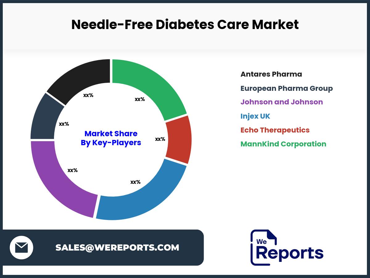 Needle-Free Diabetes Care