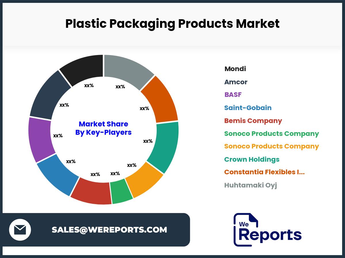 Plastic Packaging Products