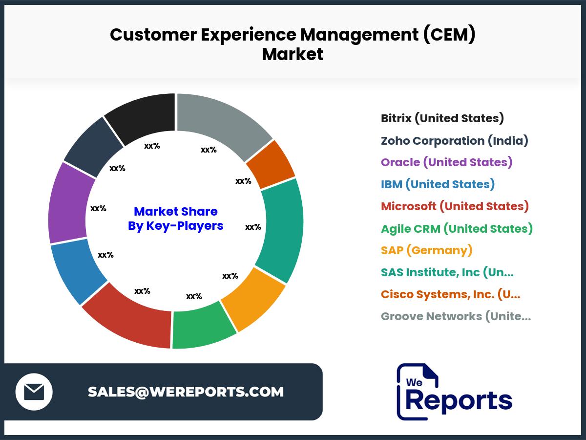 Customer Experience Management (CEM)