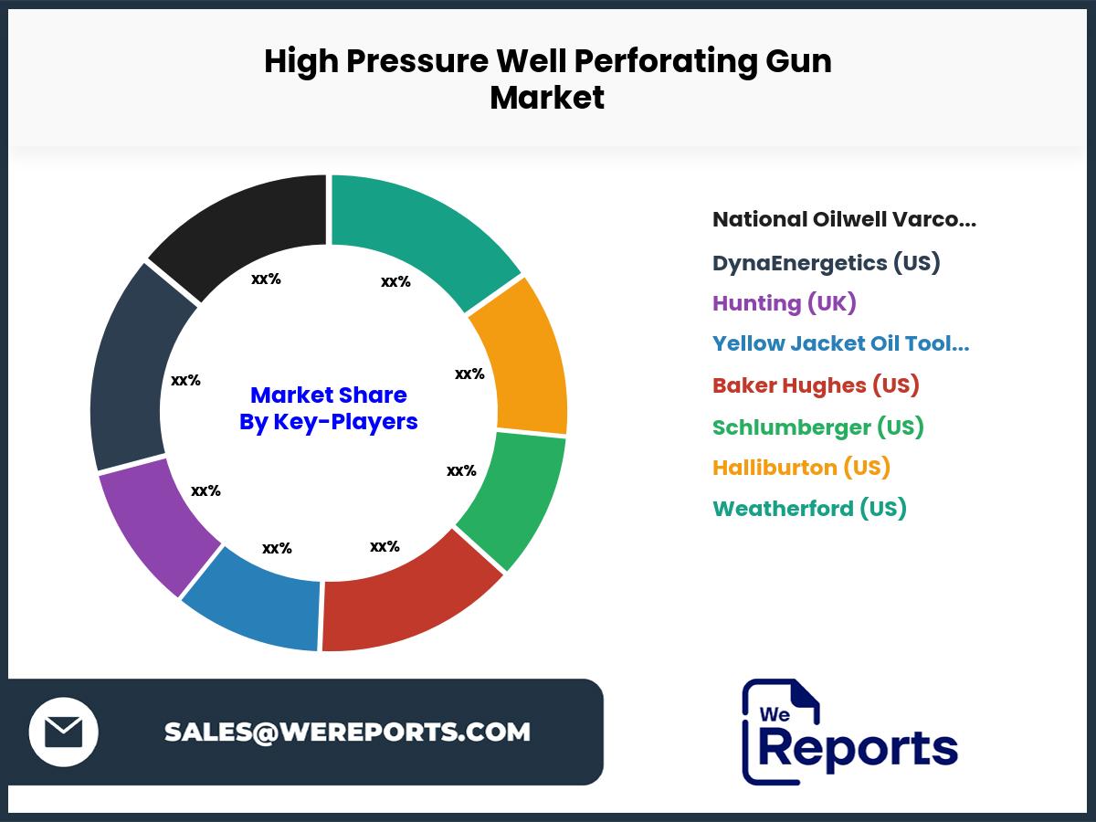 High Pressure Well Perforating Gun