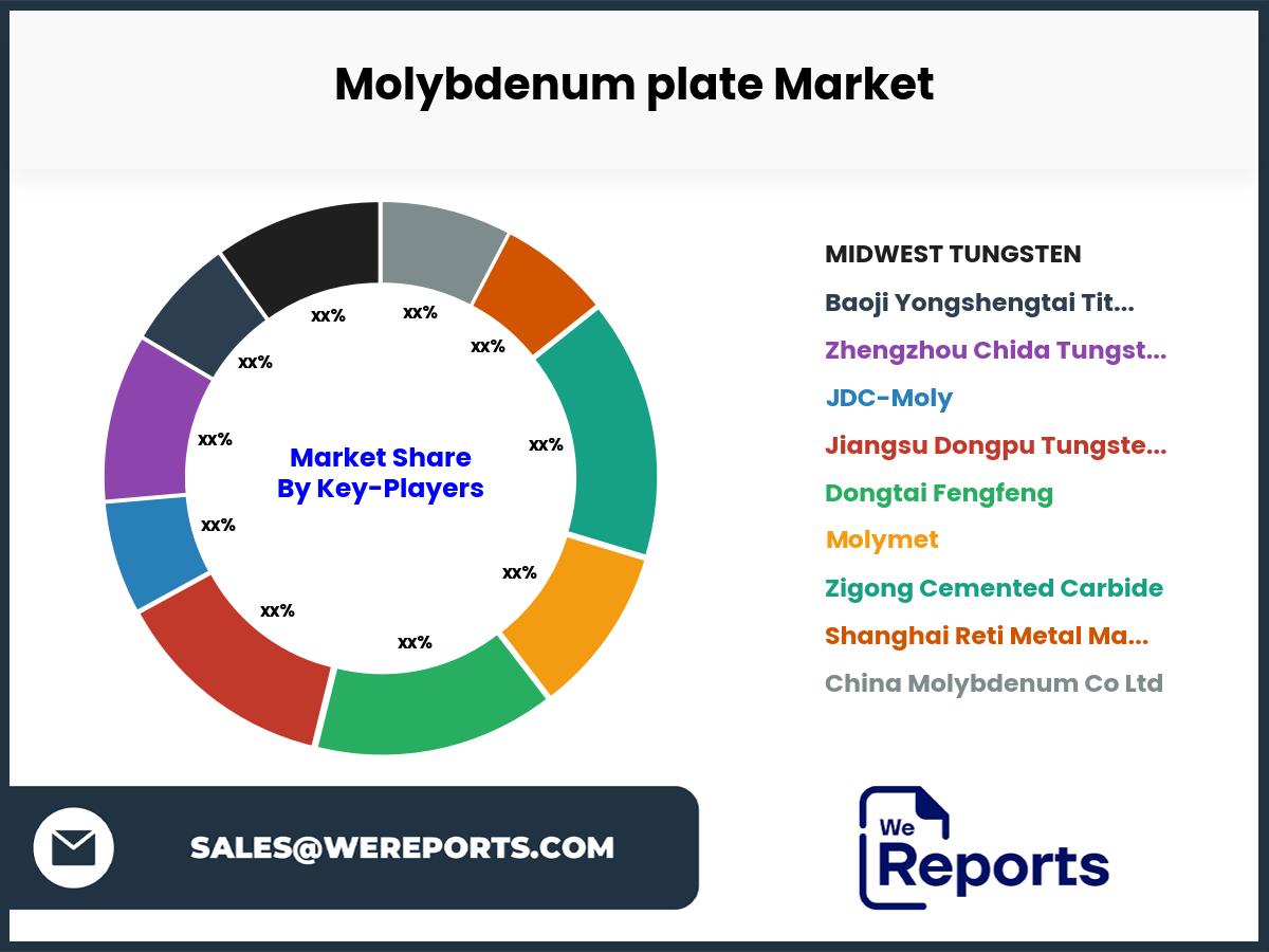 Molybdenum plate