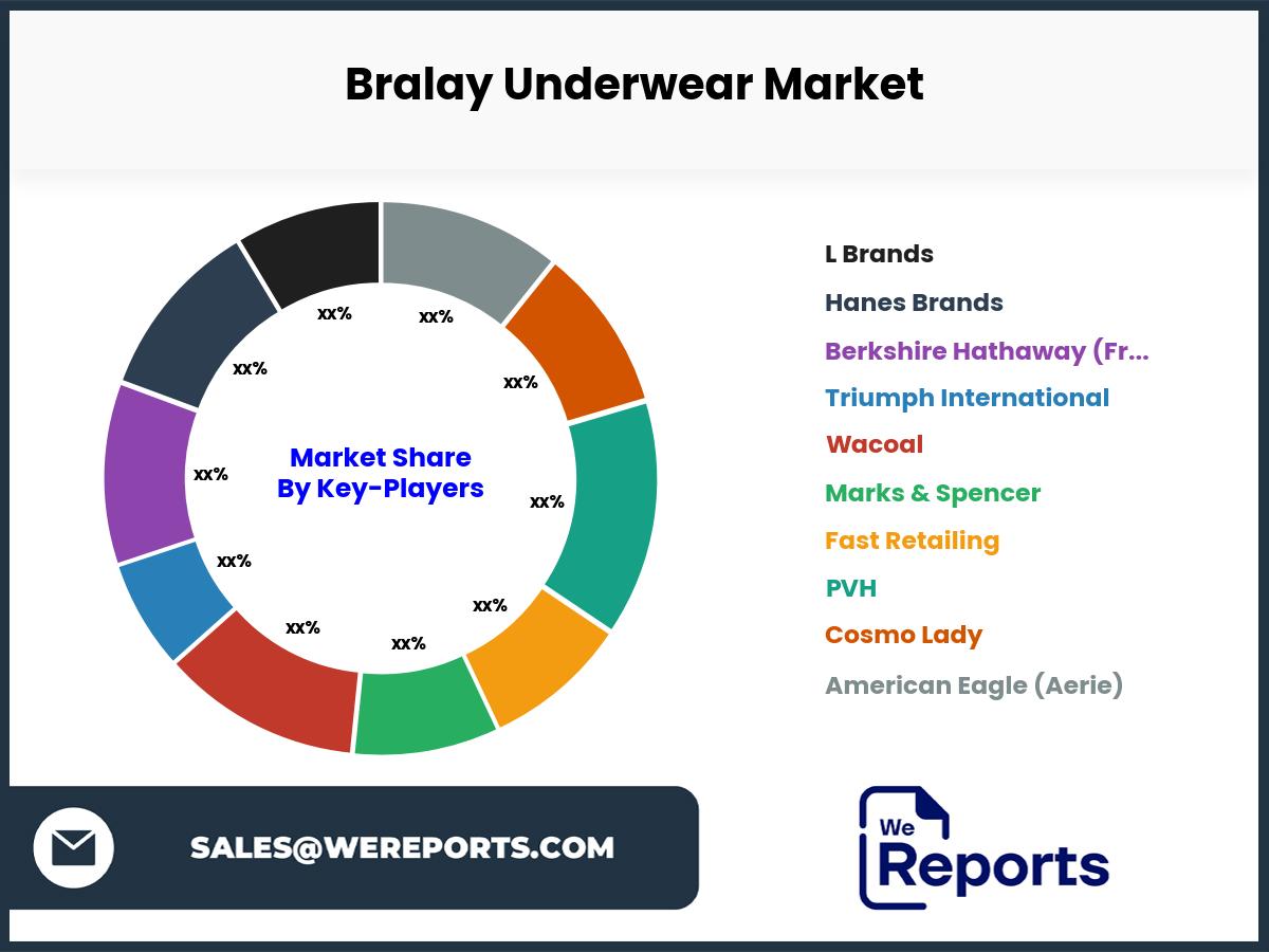 Bralay Underwear