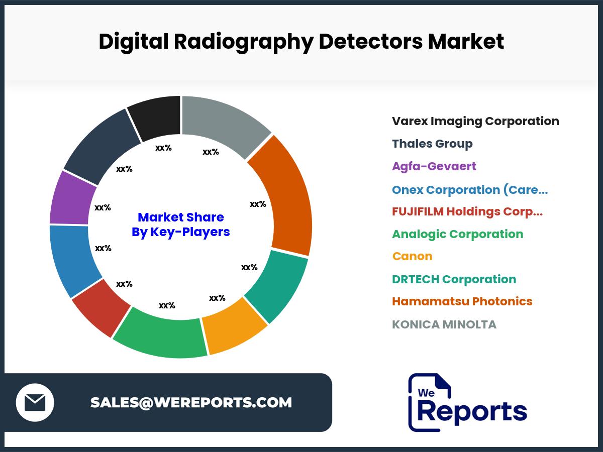 Digital Radiography Detectors