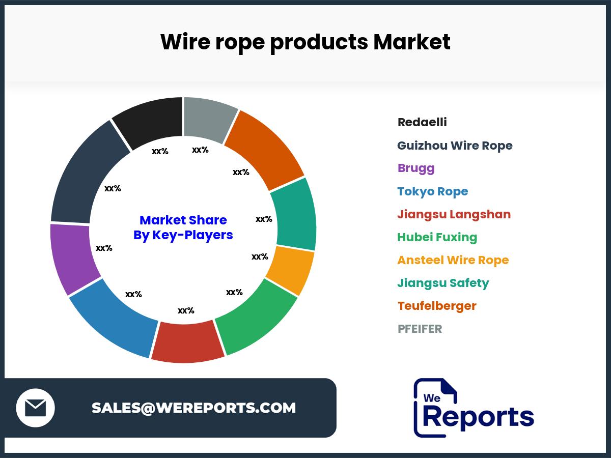 Wire rope products