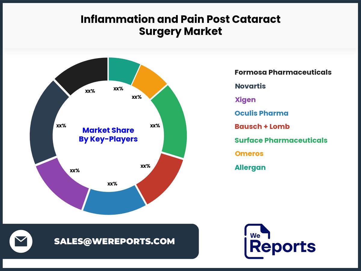 Inflammation and Pain Post Cataract Surgery