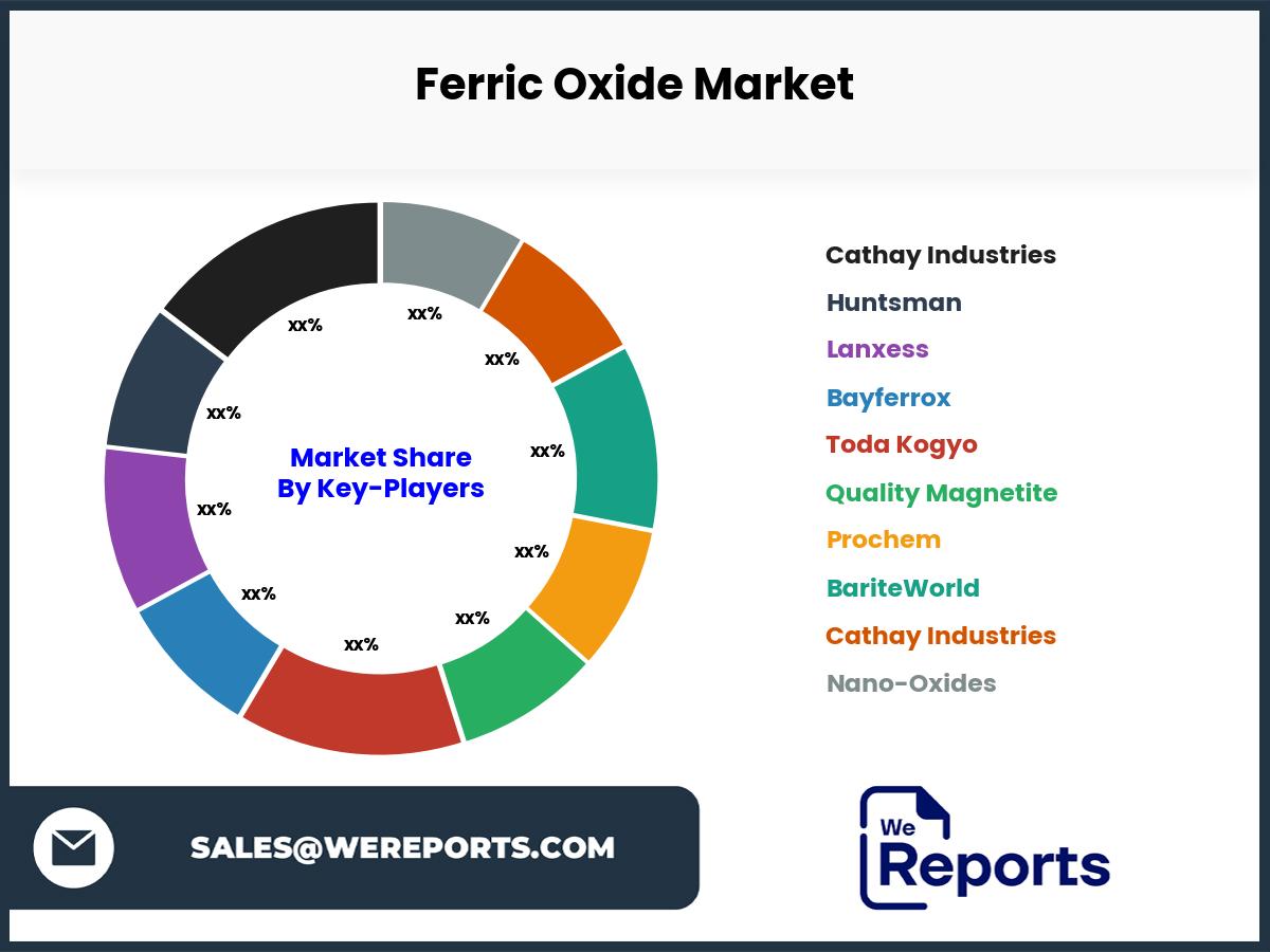 Ferric Oxide