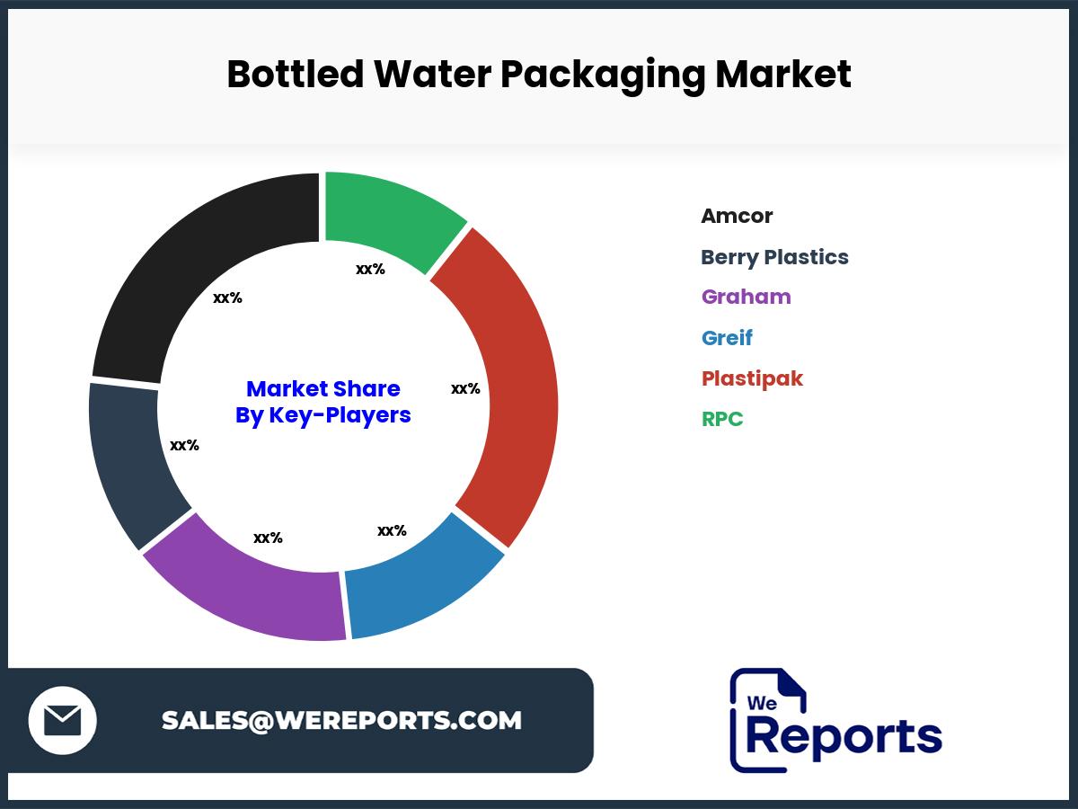 Bottled Water Packaging