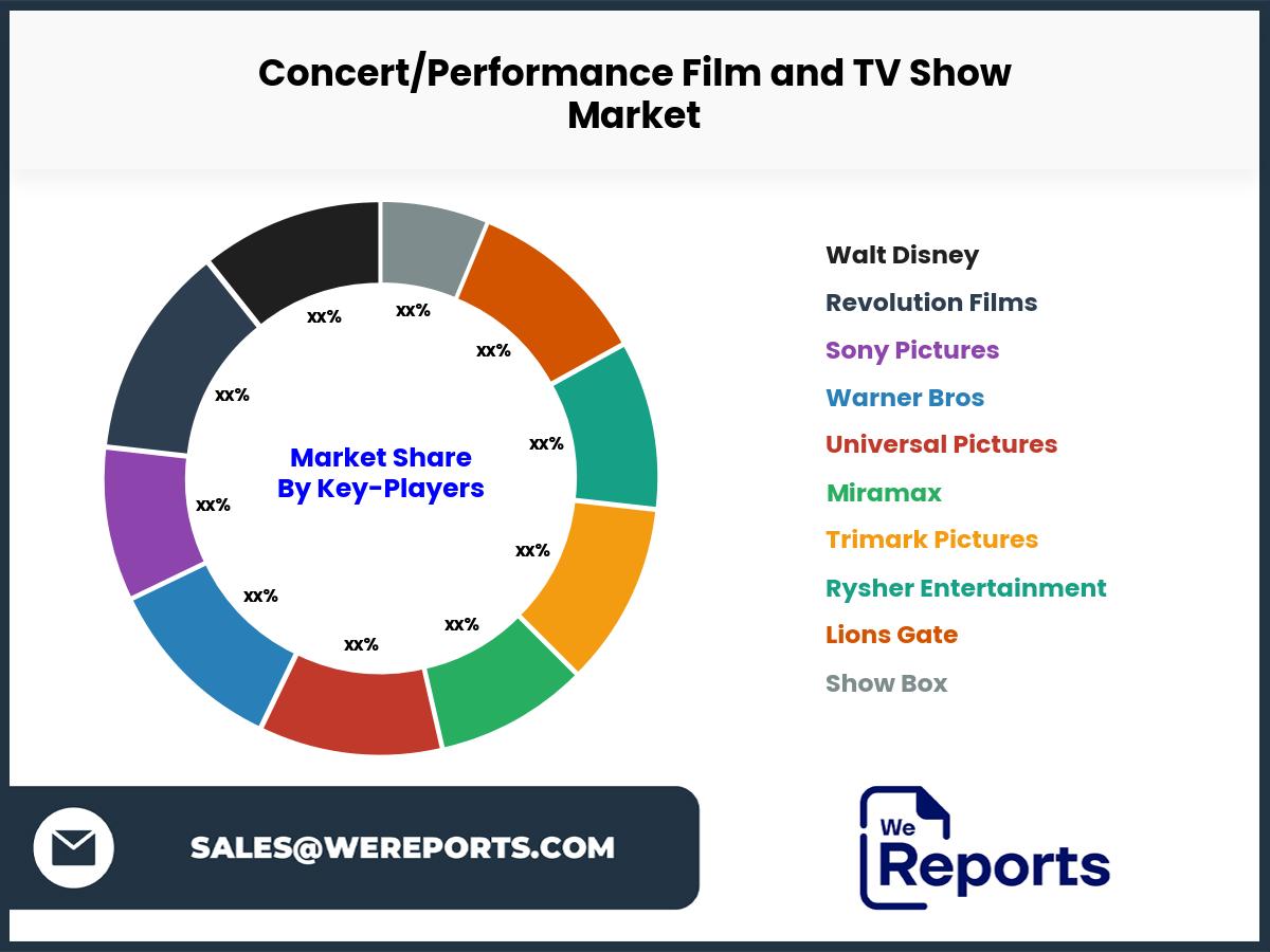 Concert/Performance Film and TV Show