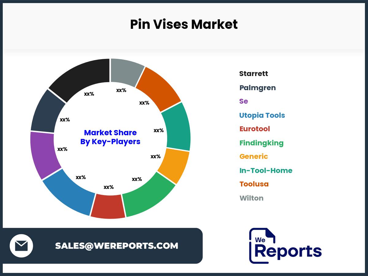 Pin Vises