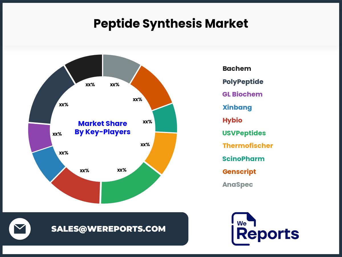 Peptide Synthesis