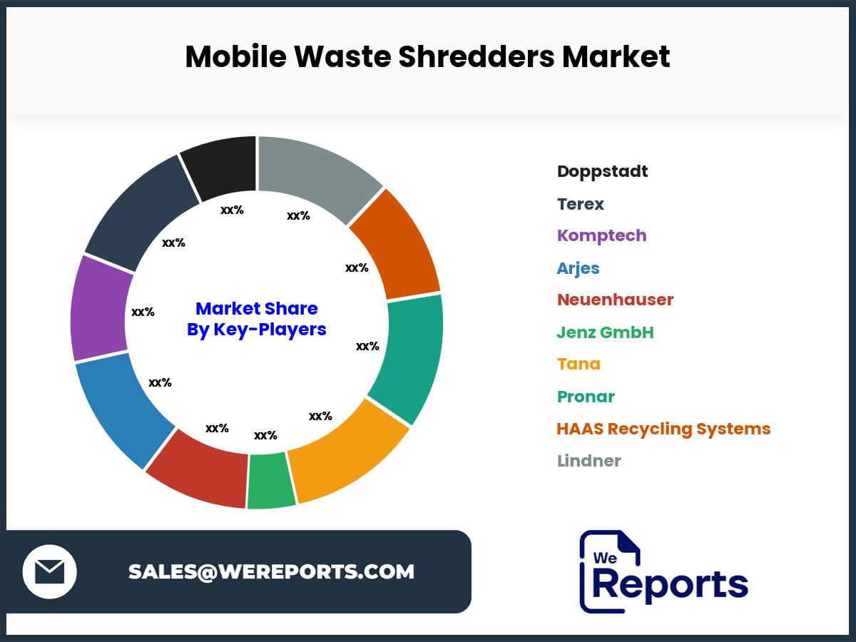 Mobile Waste Shredders