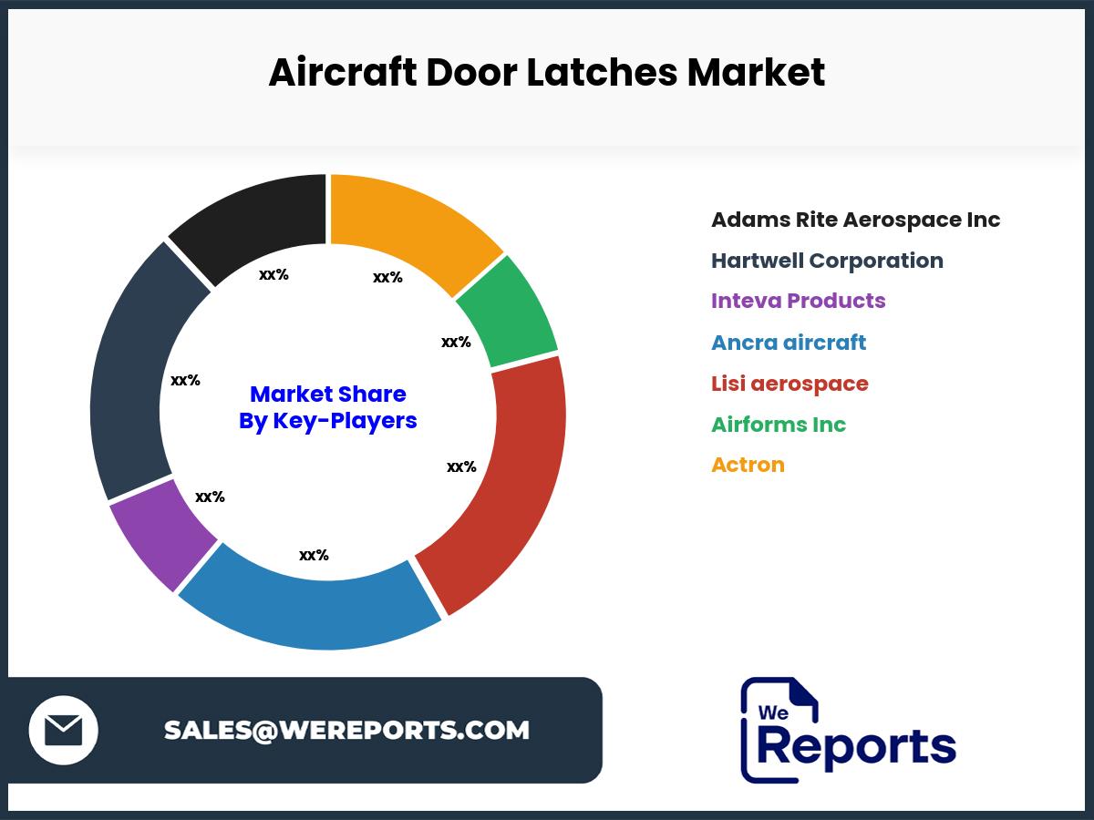 Aircraft Door Latches