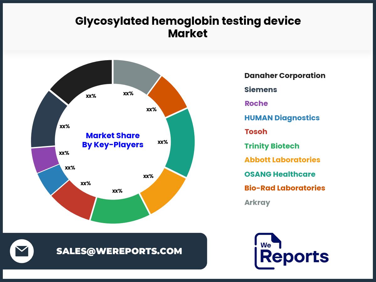 Glycosylated hemoglobin testing device