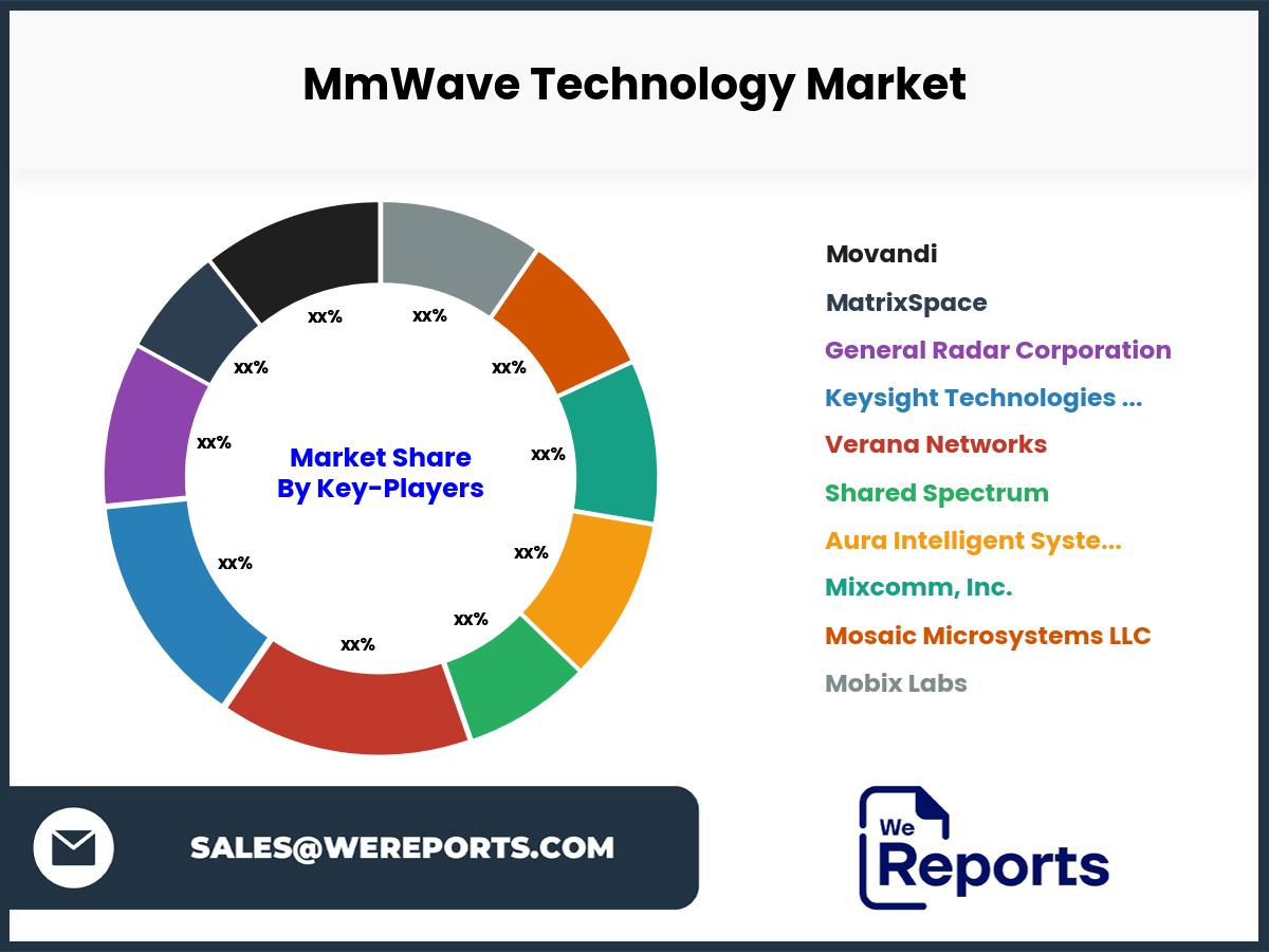 MmWave Technology