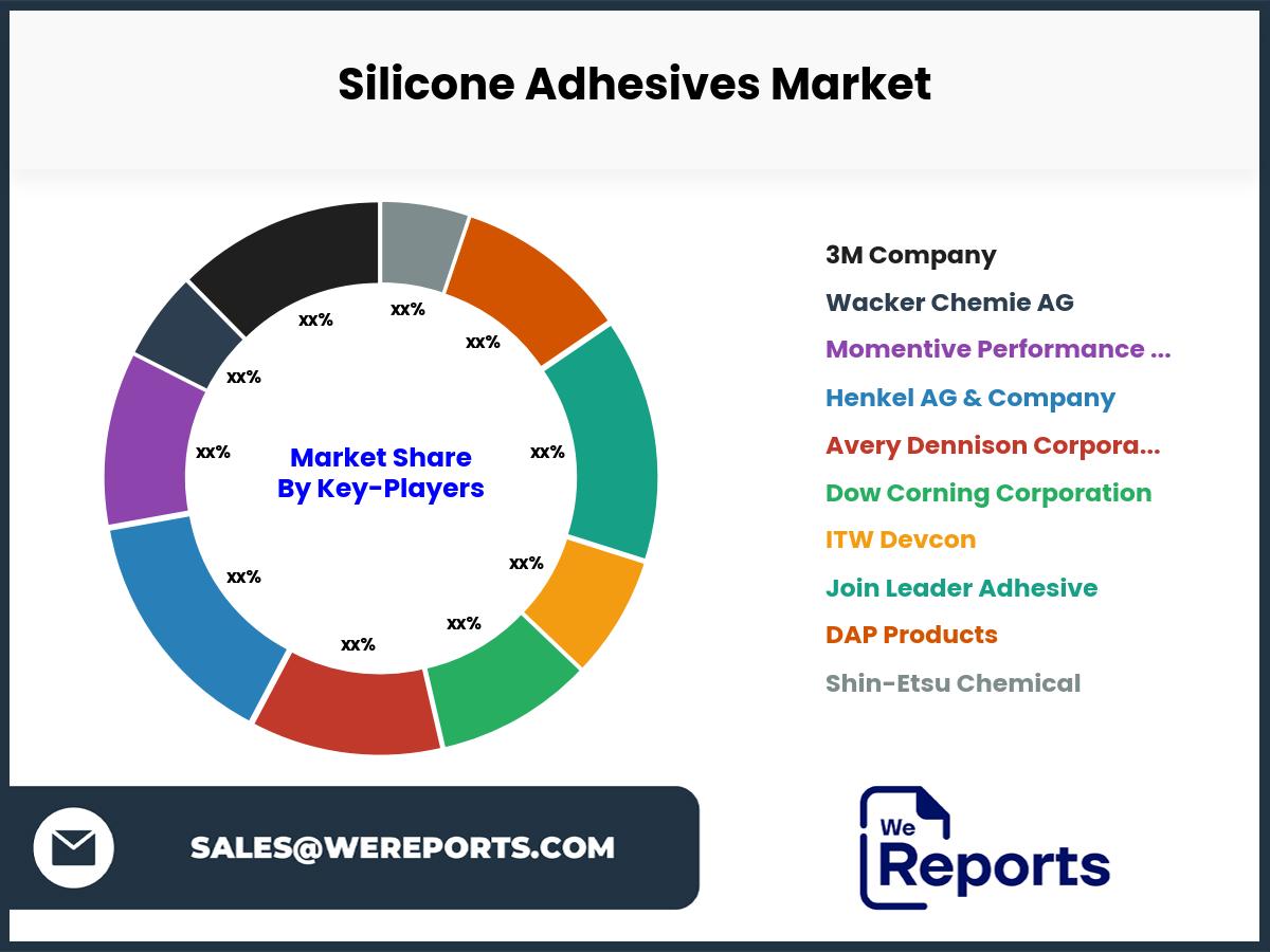 Silicone Adhesives