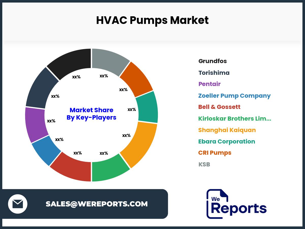 HVAC Pumps