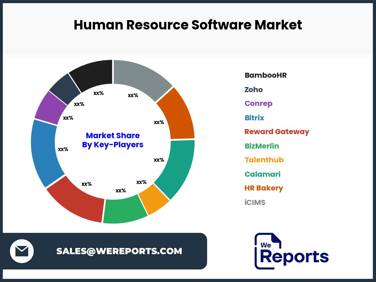 Human Resource Software