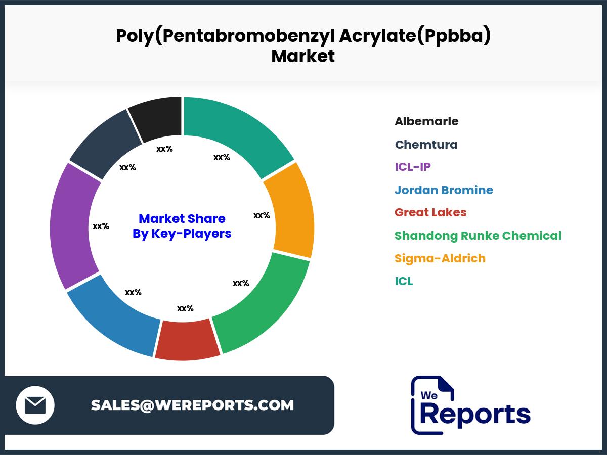 Poly(Pentabromobenzyl Acrylate(Ppbba)