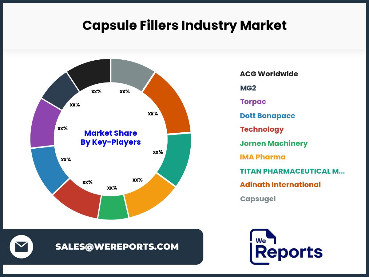 Capsule Fillers Industry