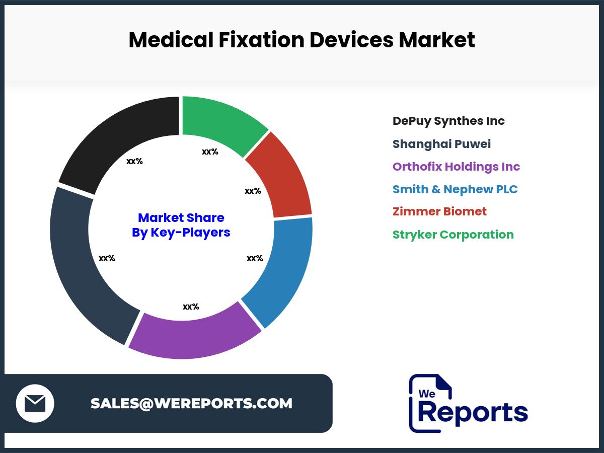 Medical Fixation Devices